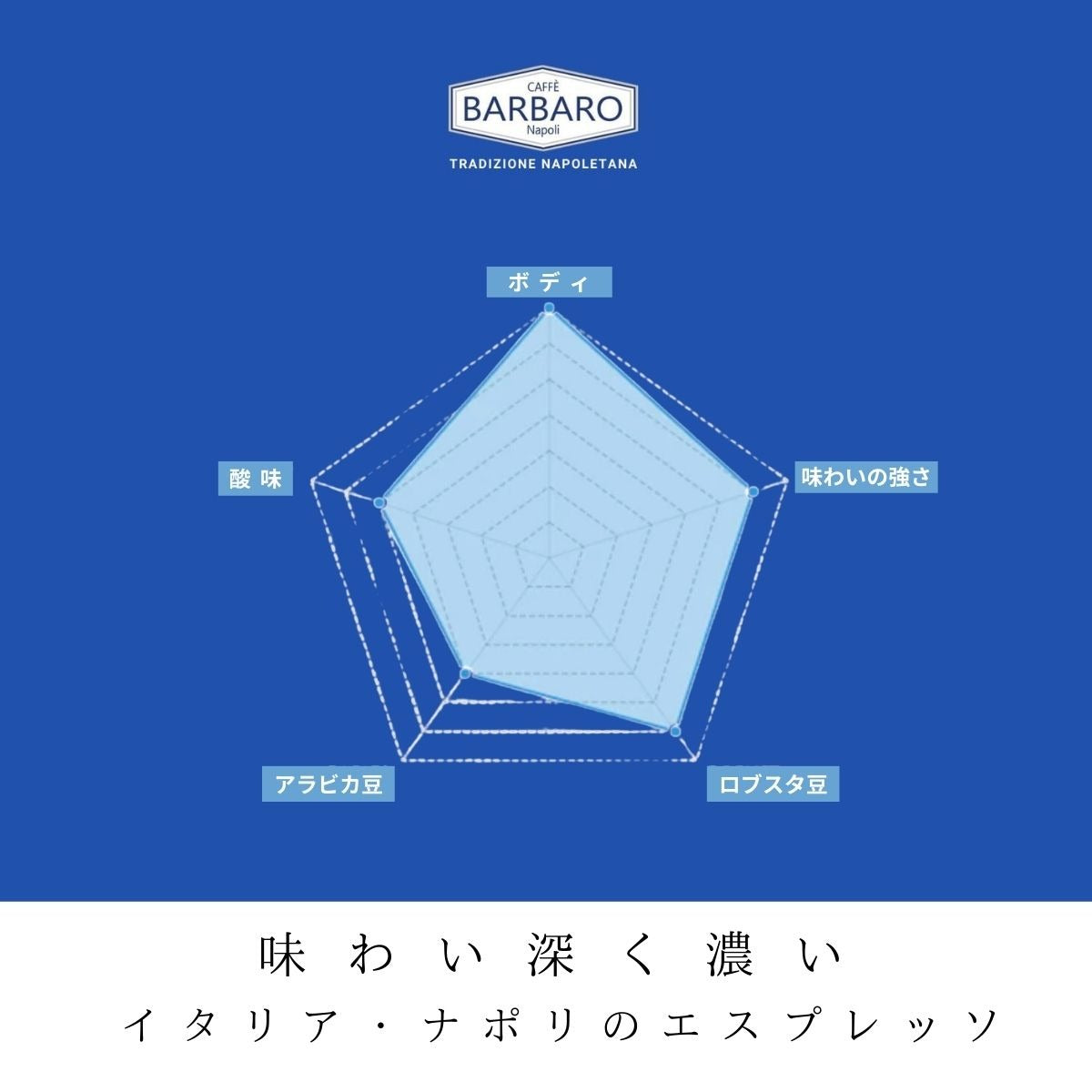 ドルチェグスト互換カプセル  エスプレッソ「BARBARO」